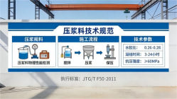 渝水本地工厂讲解:说一遍公路压浆料和铁路压浆料的区别