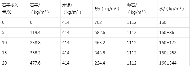 渝水防静电水泥砂浆怎么做(附配比及施工方法)